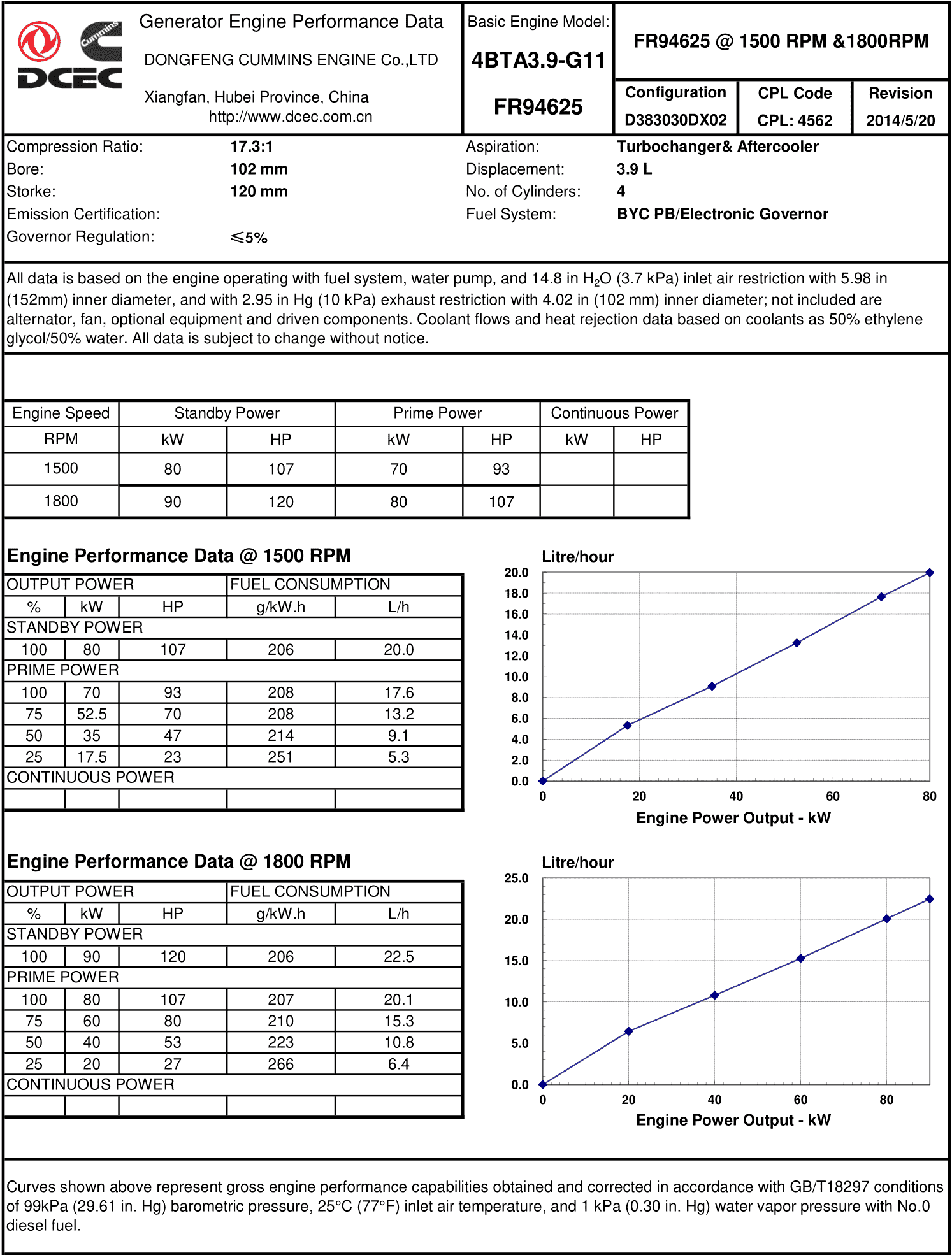Cummins 4BTA3.9-G11 70kw datasheet
