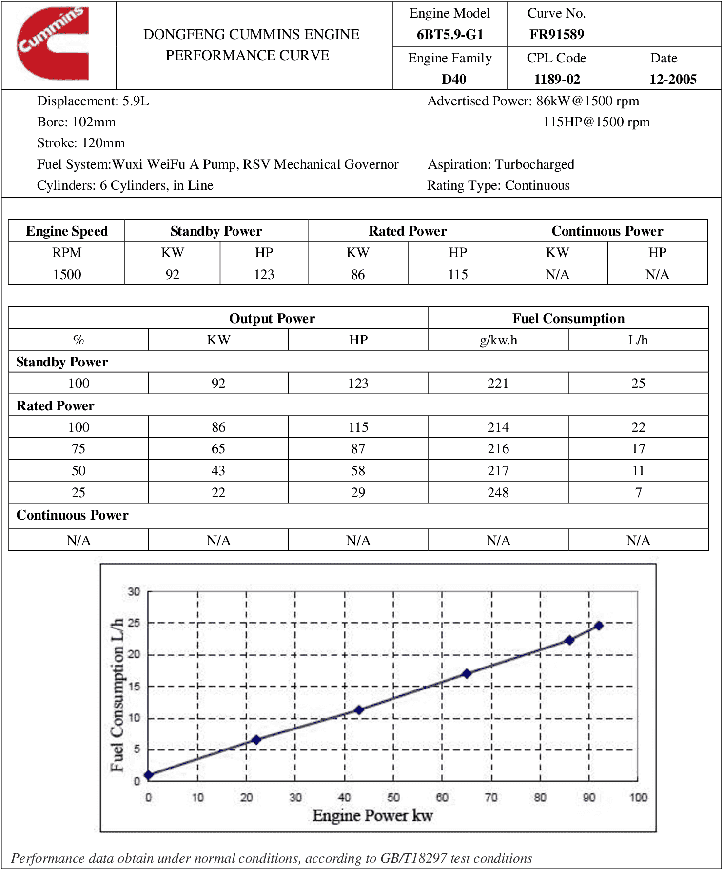 Cummins 6BT5.9-G1 86kw datasheet