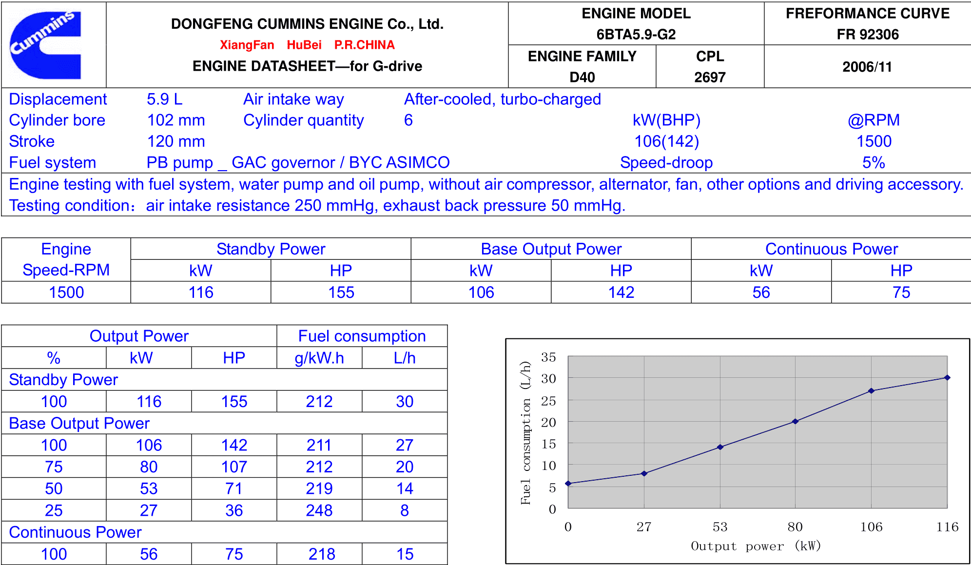 Cummins 6BTA5.9-G2 106kw datasheet