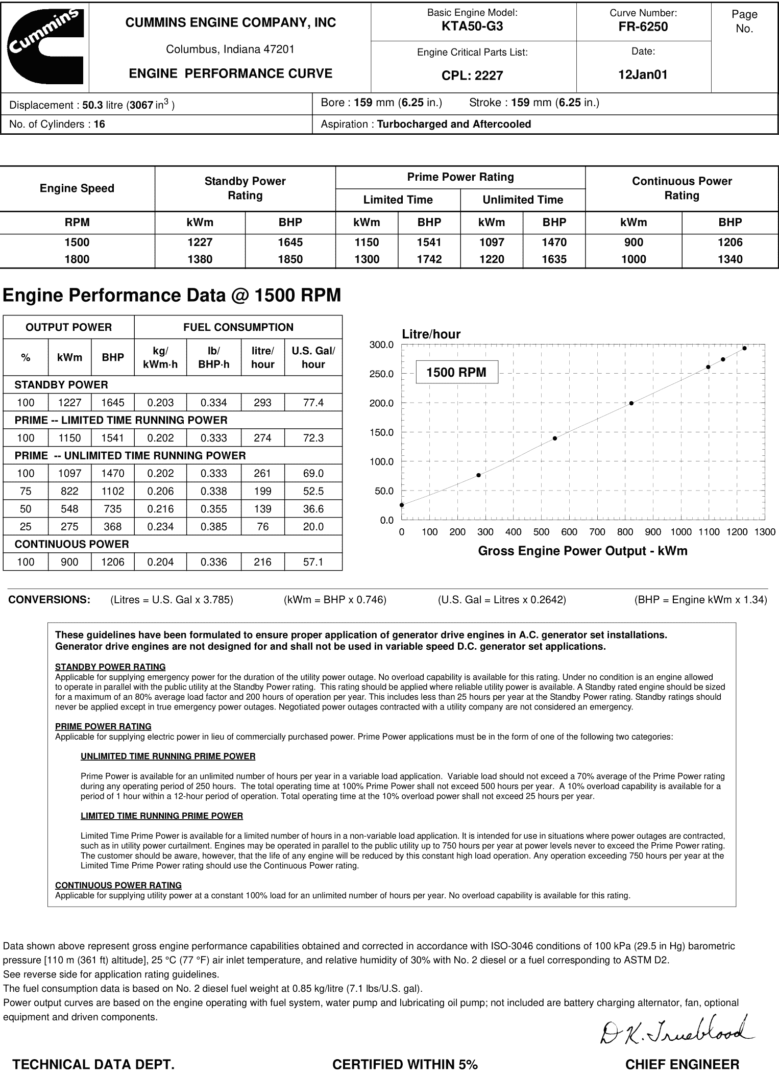 Cummins KTA50-G3 1097kW datasheet