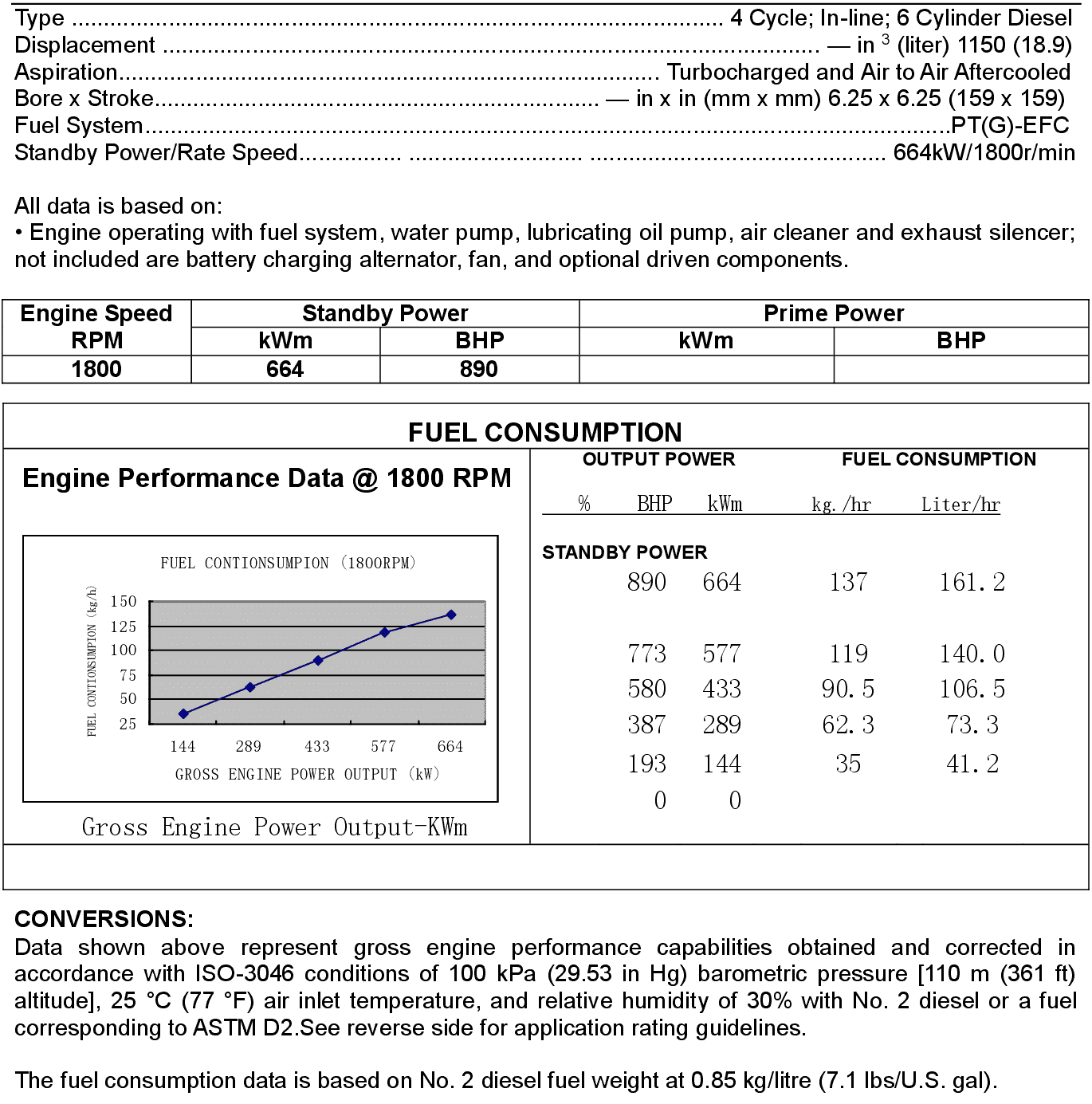 Cummins KTAA19-G6A datasheet