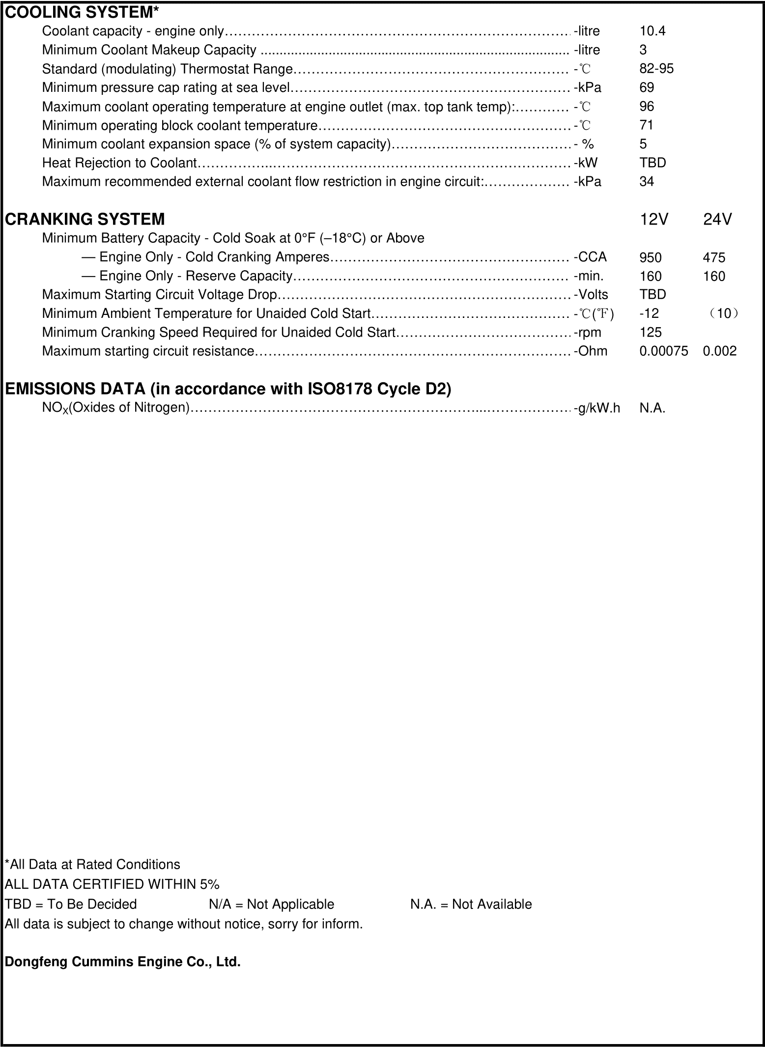 Cummins 6BTA5.9-GM120 datasheet